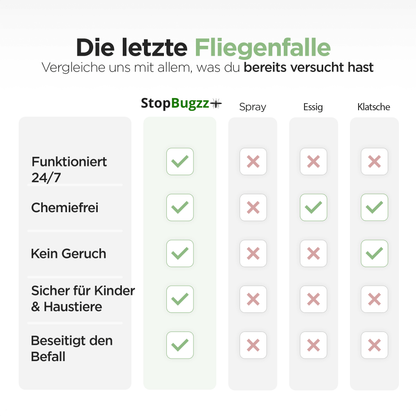 Fliegende Insektenfalle
