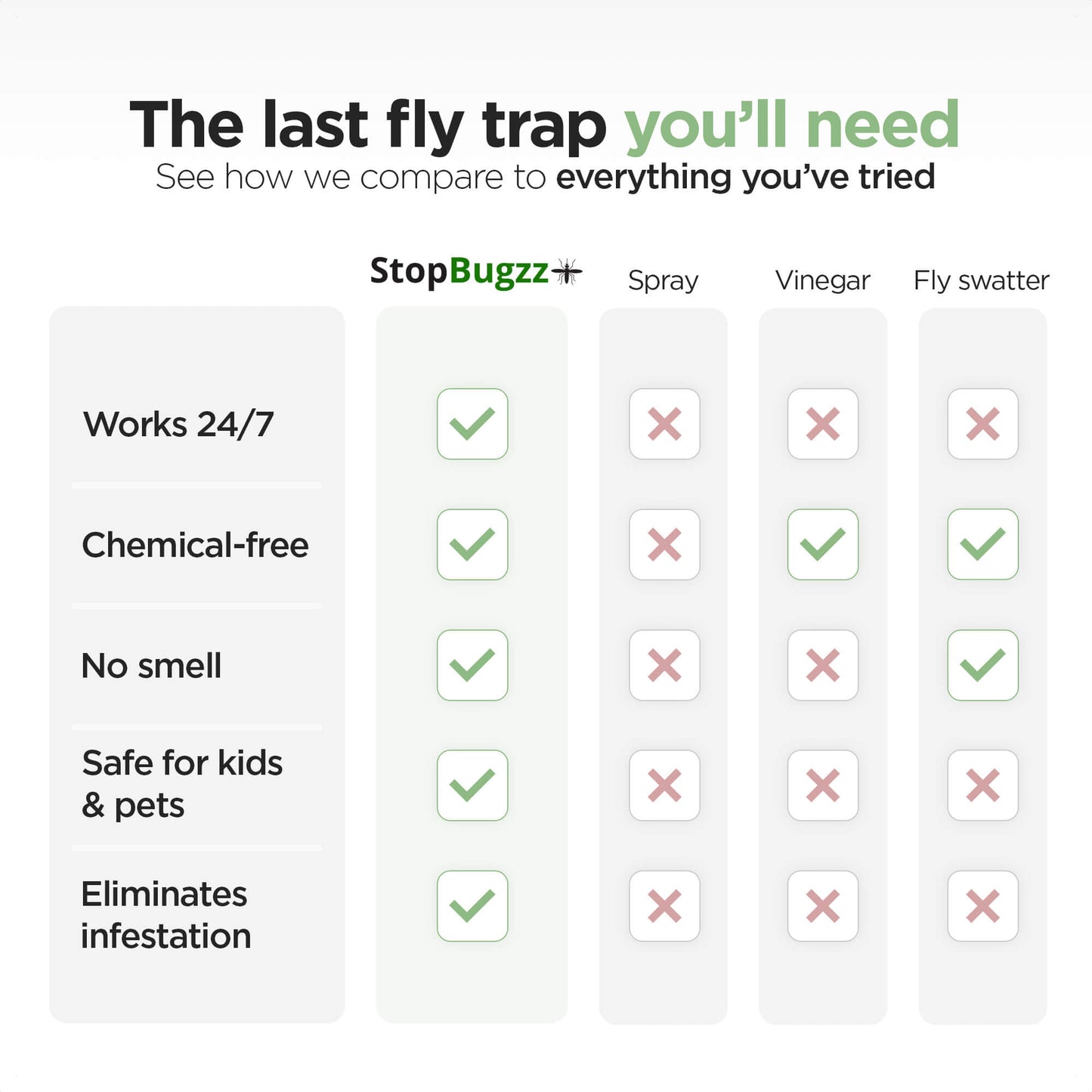 Flying Insect Trap