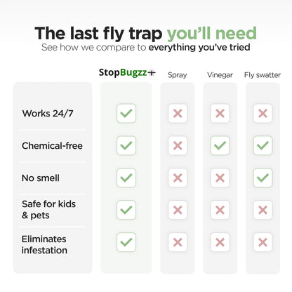 Flying Insect Trap